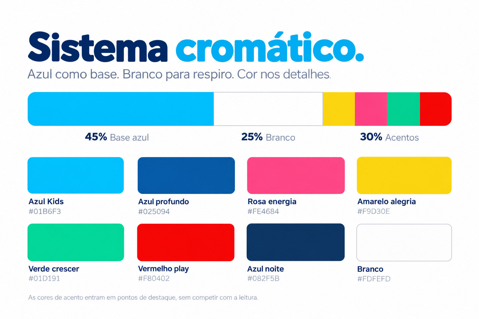 Identidade Visual — Kids Plus Brasil — imagem 2